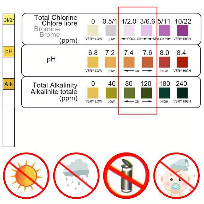Chlorine PH Test Strips SPA Sw - Aquarium Fish Bowl ulasan dan harga